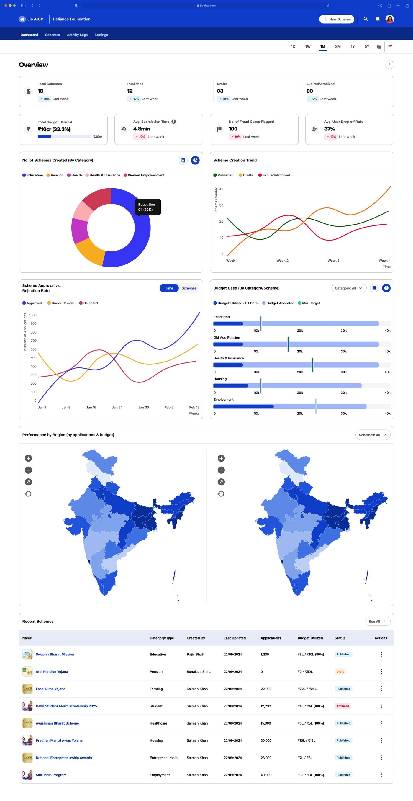 Screen 07 — Post-Publishing Main Dashboard