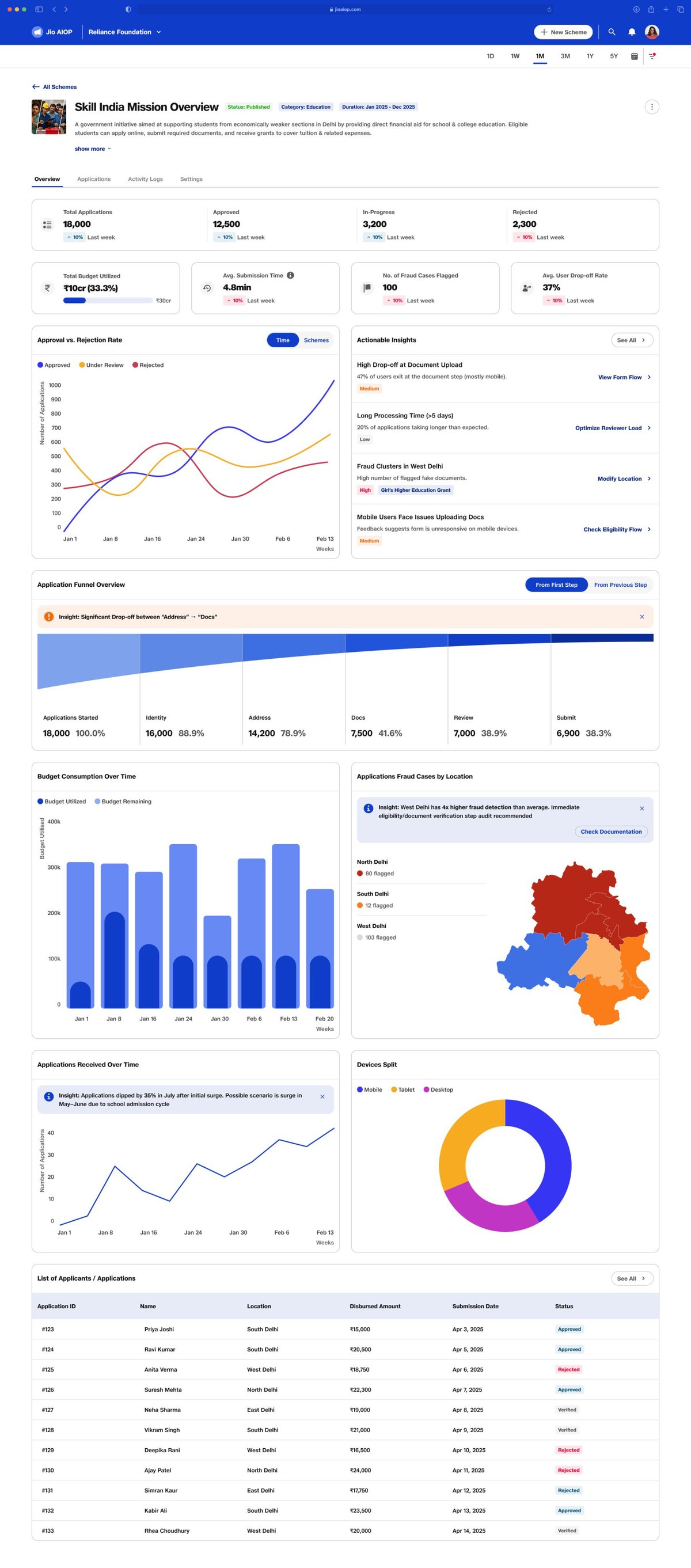 Screen 08 — Scheme Detail Analytics